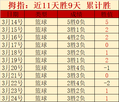 澳网女单,强佩古拉爆,冷淘汰,中国大发彩票网,足彩竞猜,大发彩票网,体彩竞猜