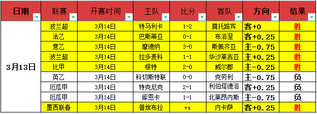 周五,意甲赛事,比萨对决莱,中国大发彩票网,足彩竞猜,大发彩票网,体彩竞猜