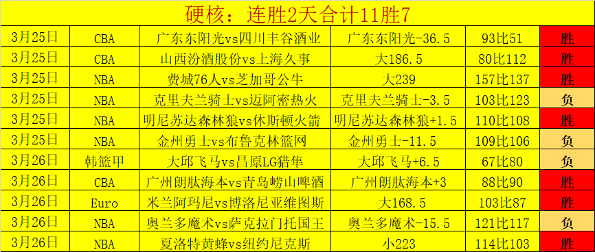 大发彩票,资讯,中国大发彩票网,中国大发彩票网,足彩竞猜,大发彩票网,体彩竞猜