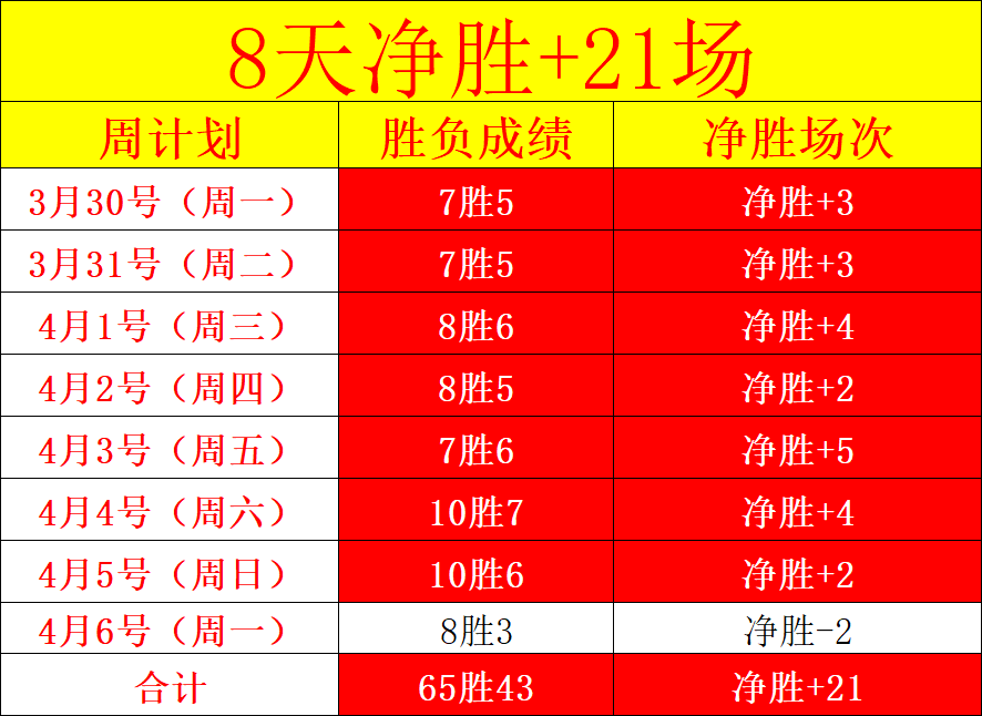 大发彩票,资讯,中国大发彩票网,中国大发彩票网,足彩竞猜,大发彩票网,体彩竞猜