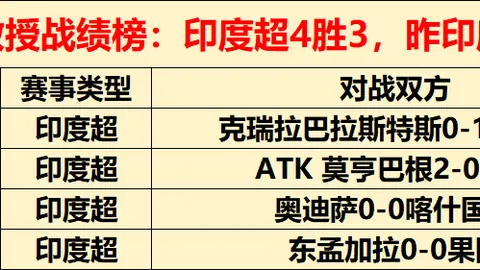 NBA赛事分析：活塞对阵骑士专家解读