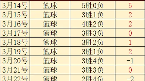 澳网女单32强佩古拉爆冷淘汰