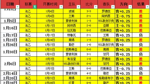 曼联年度最佳球员投票启动，B费冲刺首次五连冠